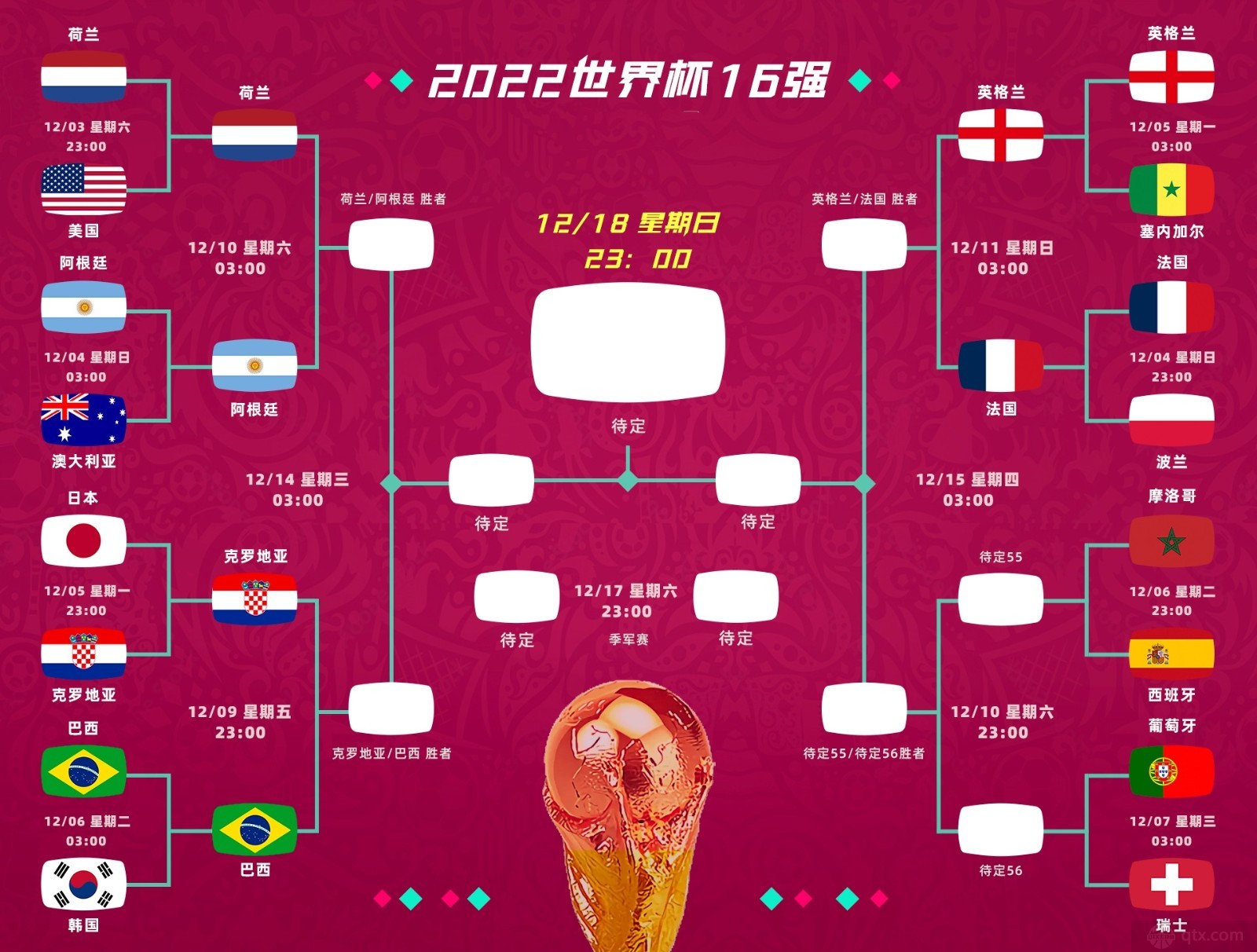 2022亚足联球队世界杯战绩一览 参赛6队都有进球